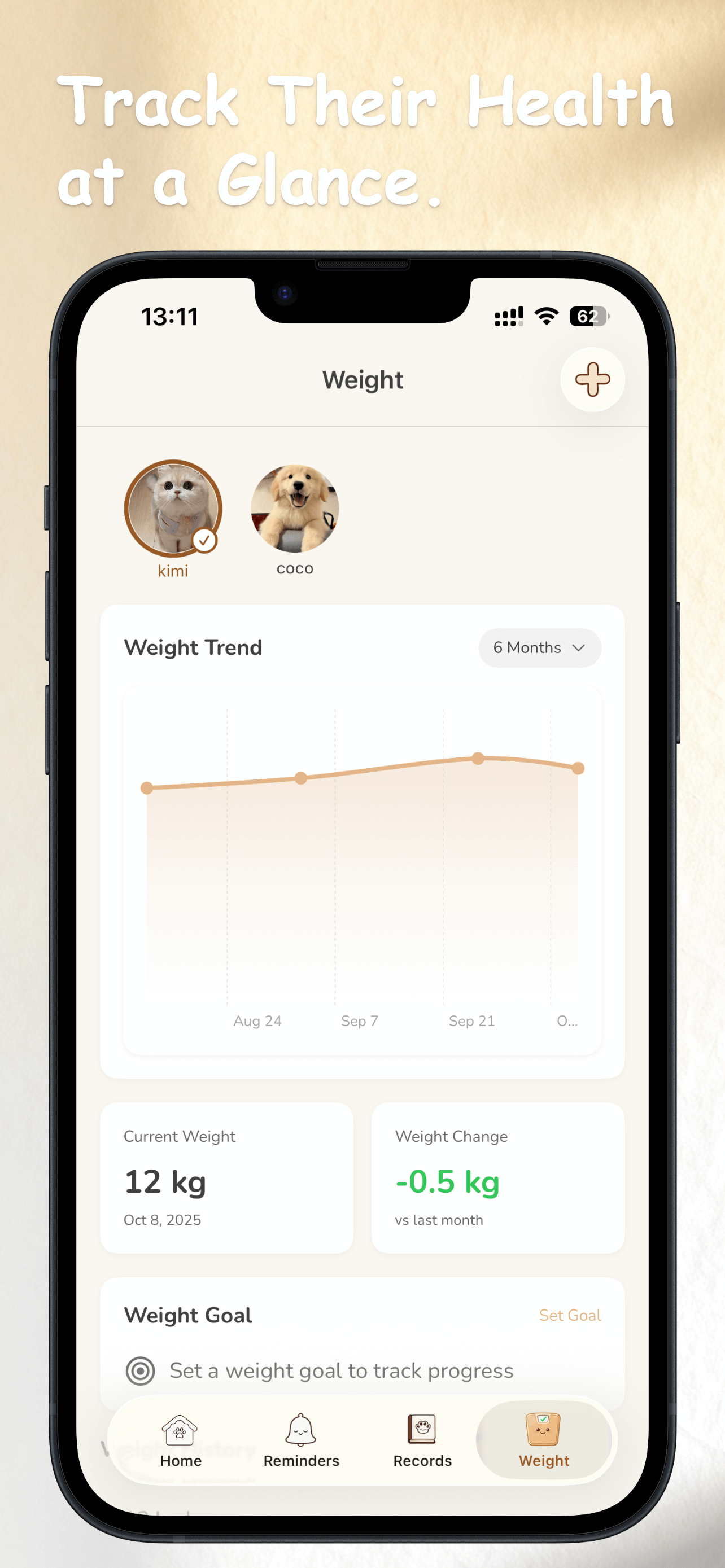 SoulPets Weight Tracking Chart